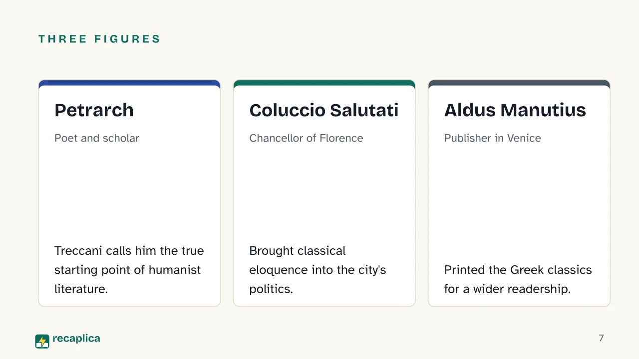 Slide 7 of the presentation on The Renaissance: Three figures: Petrarch, Coluccio Salutati, Aldus Manutius