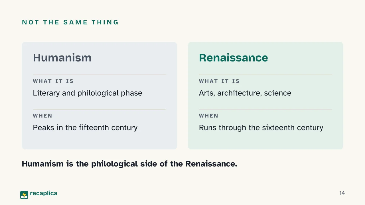 Slide 14 of the presentation on The Renaissance: Not the same thing