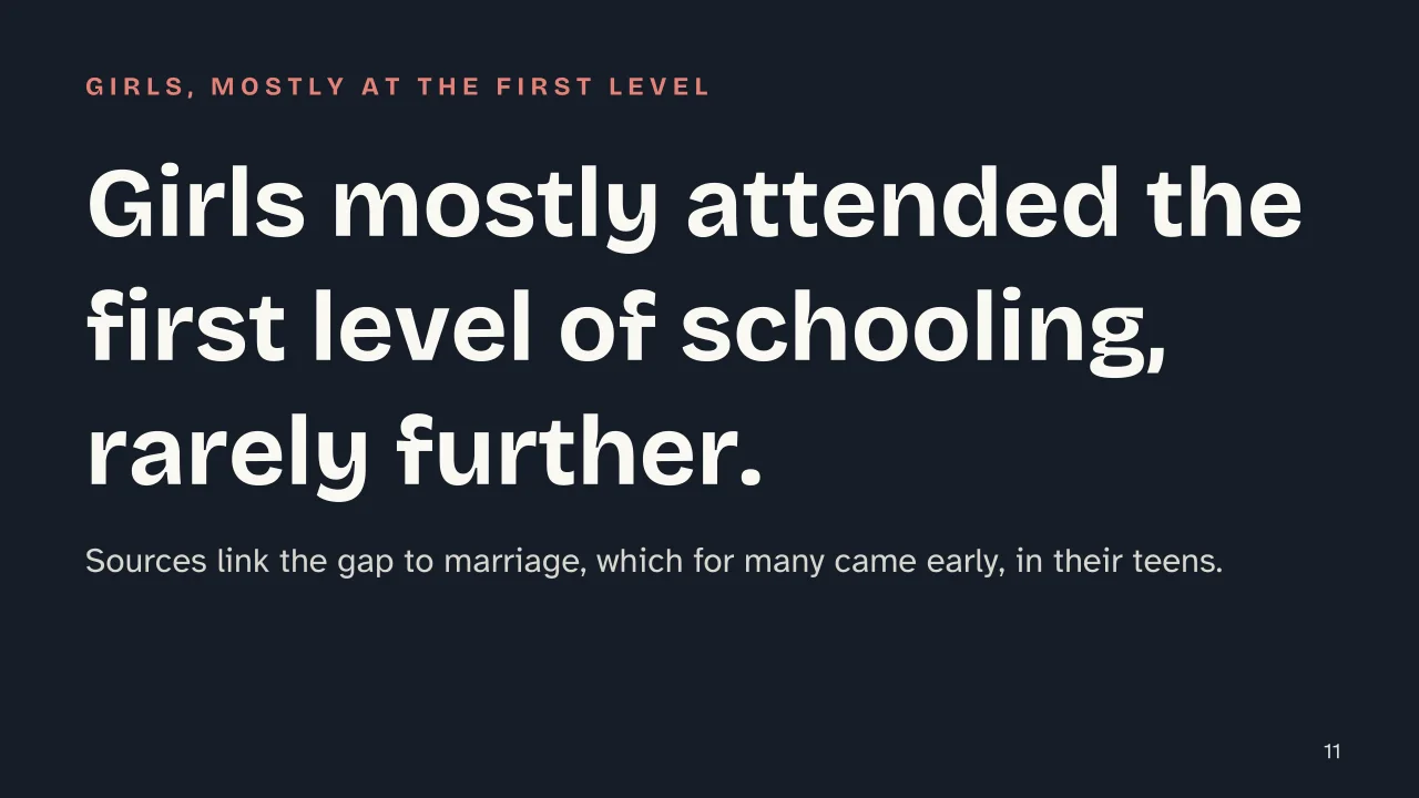Slide 11 of the presentation on Roman Education: Girls mostly attended the first level of schooling, rarely further.