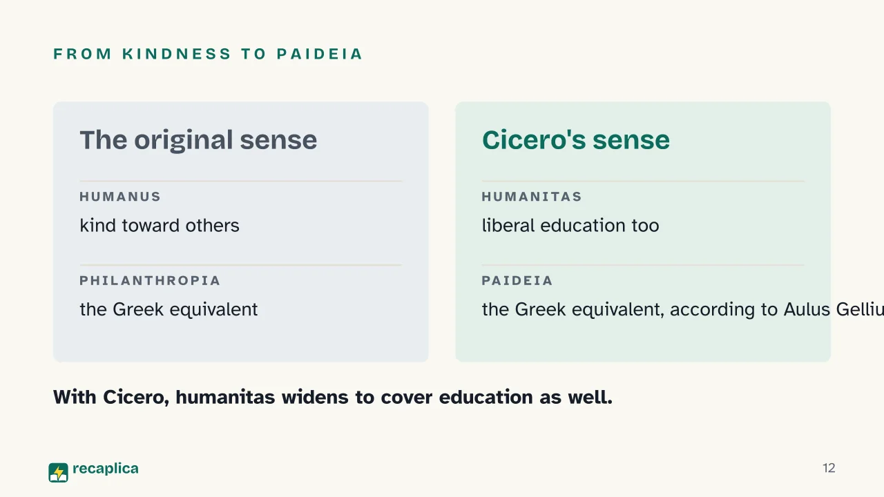 Slide 12 of the presentation on Roman Education: From kindness to paideia