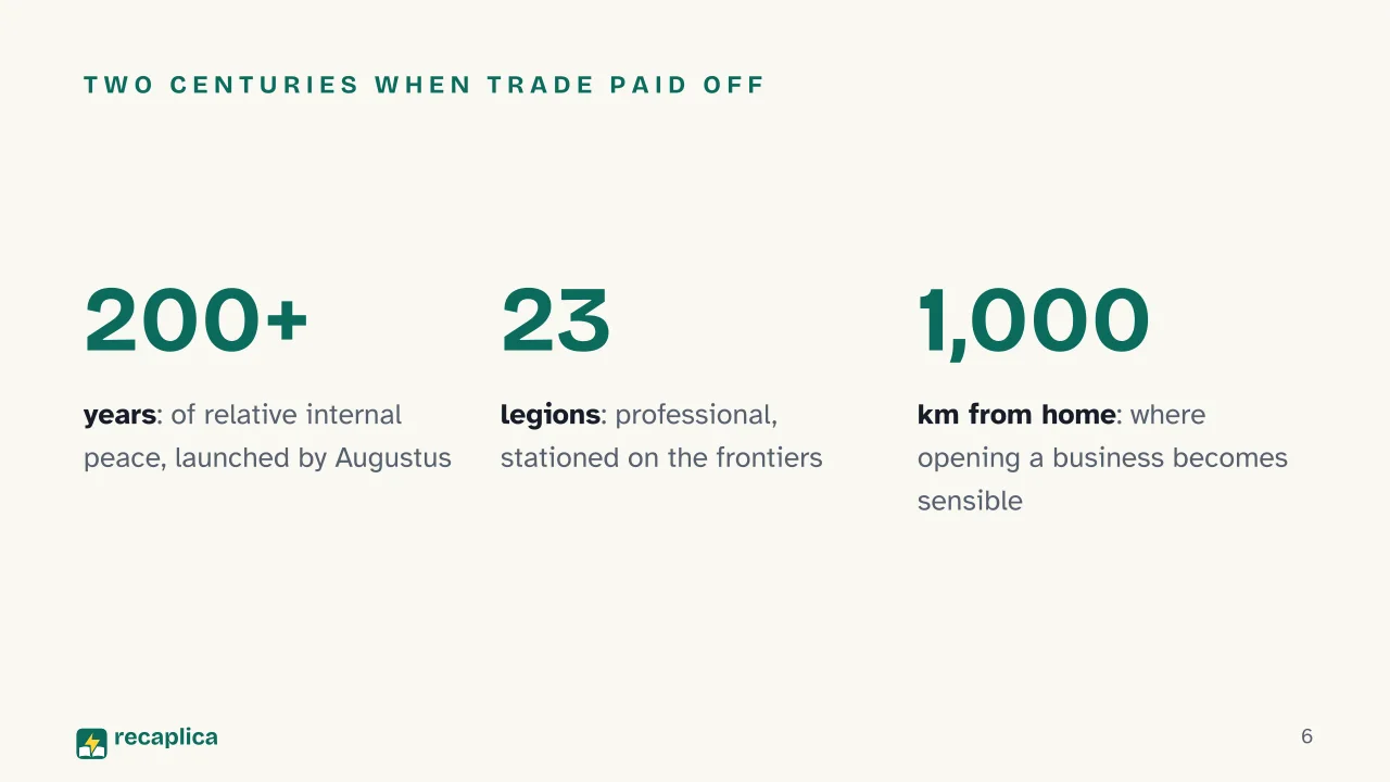 Slide 6 of the presentation on The Roman Empire: Two centuries when trade paid off