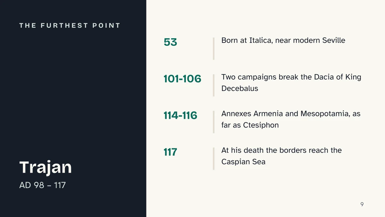 Slide 9 of the presentation on The Roman Empire: The furthest point
