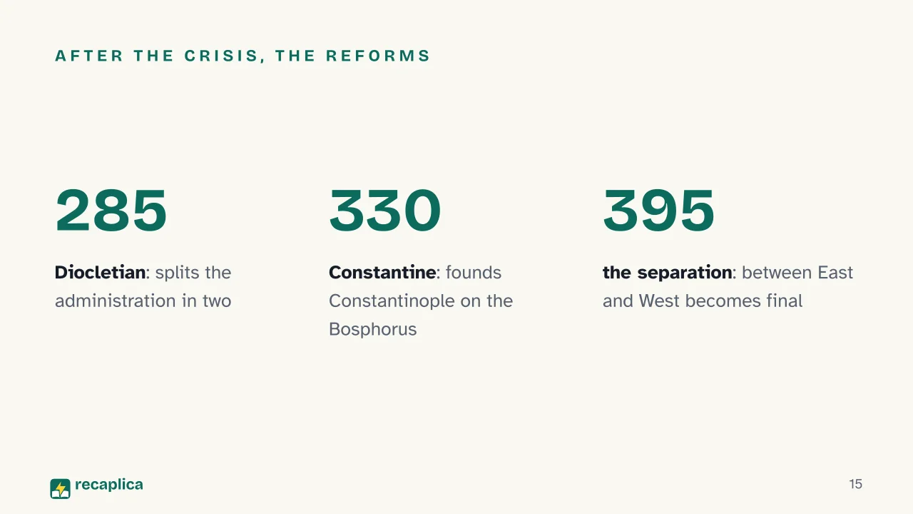 Slide 15 of the presentation on The Roman Empire: After the crisis, the reforms