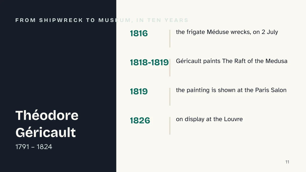 Slide 11 of the presentation on What Is Romanticism in Art? Period, Style and National Schools: From shipwreck to museum, in ten years