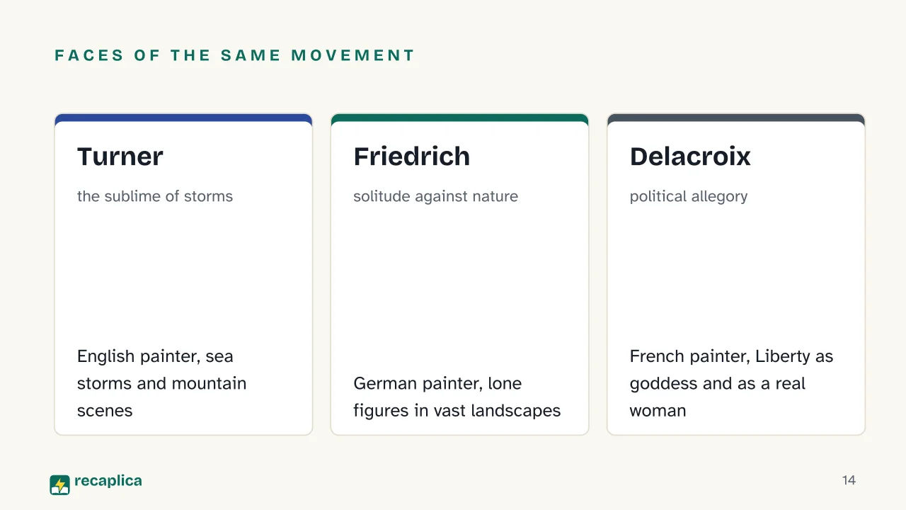Slide 14 of the presentation on What Is Romanticism in Art? Period, Style and National Schools: Faces of the same movement: Turner, Friedrich, Delacroix