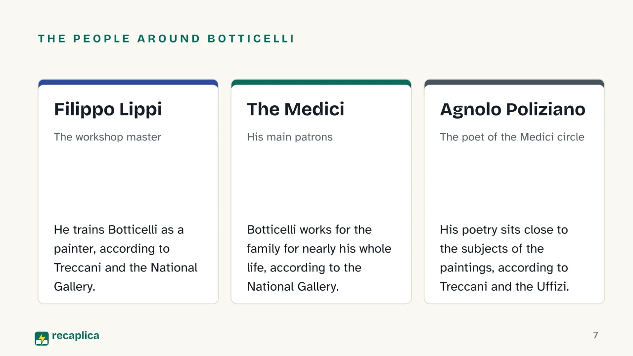 Slide 7 of the presentation on Botticelli: The people around Botticelli: Filippo Lippi, The Medici, Agnolo Poliziano