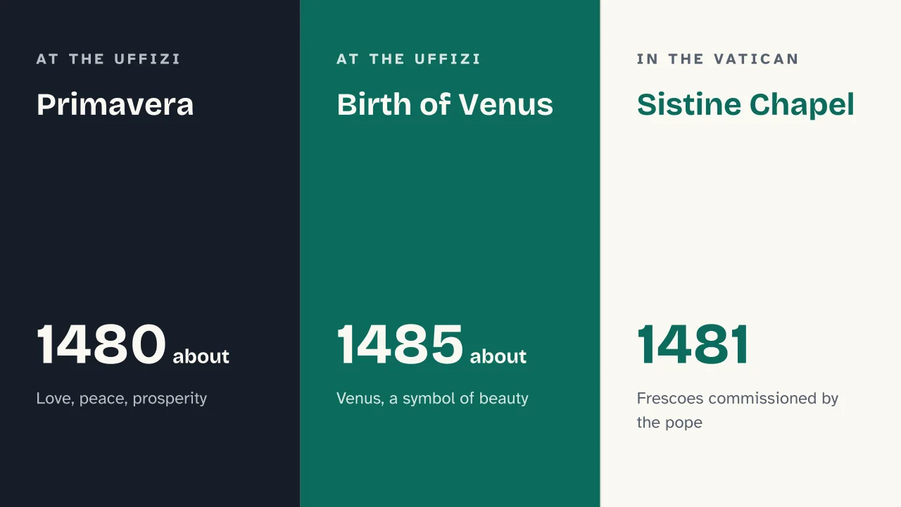 Slide 9 of the presentation on Botticelli: Primavera · Birth of Venus · Sistine Chapel