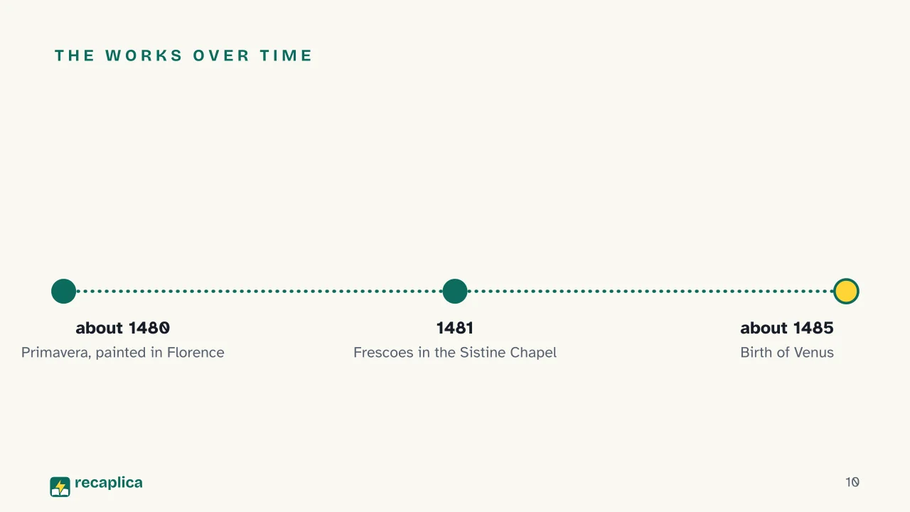 Slide 10 of the presentation on Botticelli: The works over time
