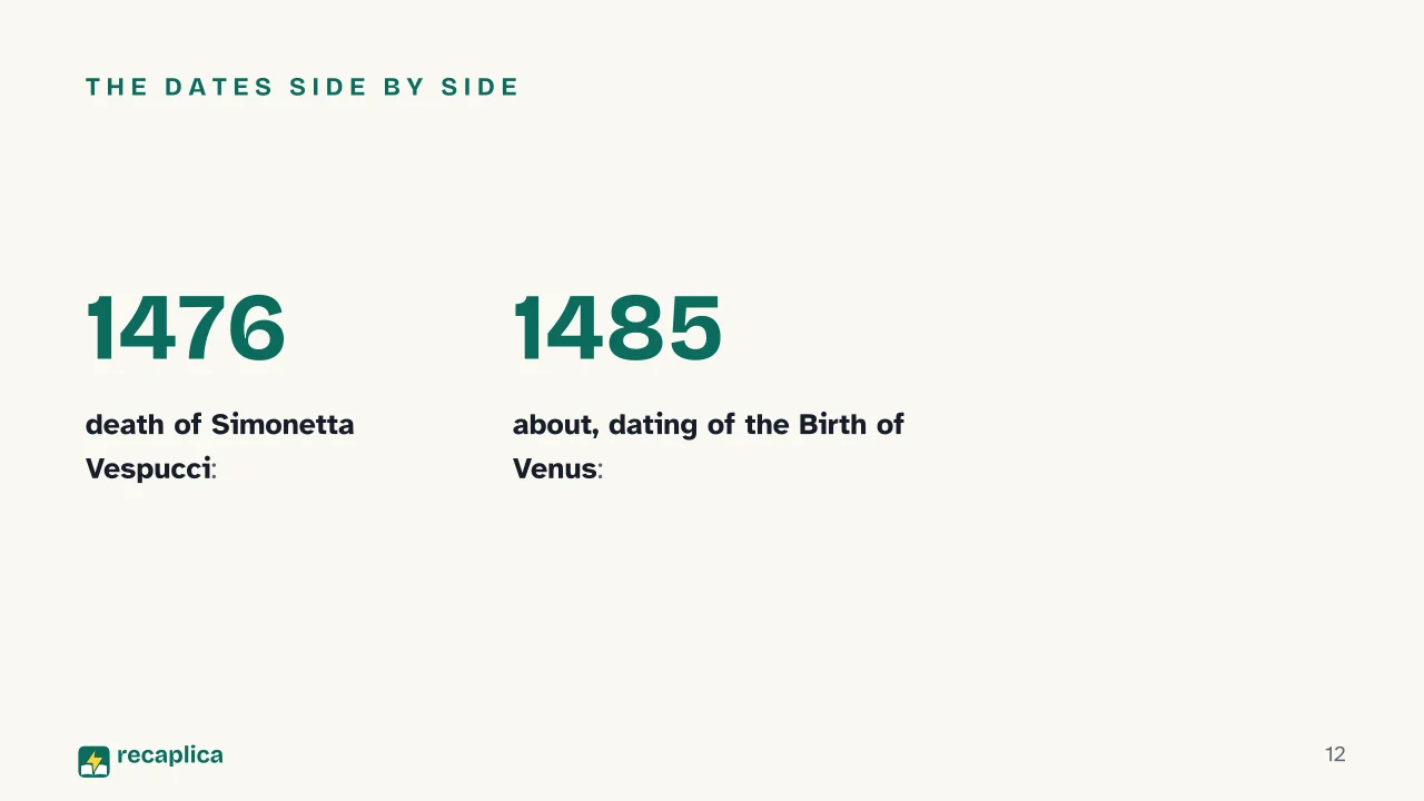 Slide 12 of the presentation on Botticelli: The dates side by side
