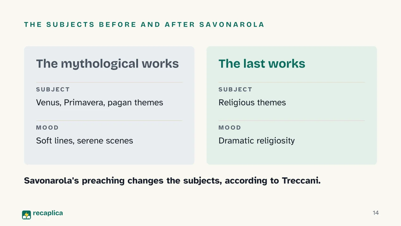 Slide 14 of the presentation on Botticelli: The subjects before and after Savonarola