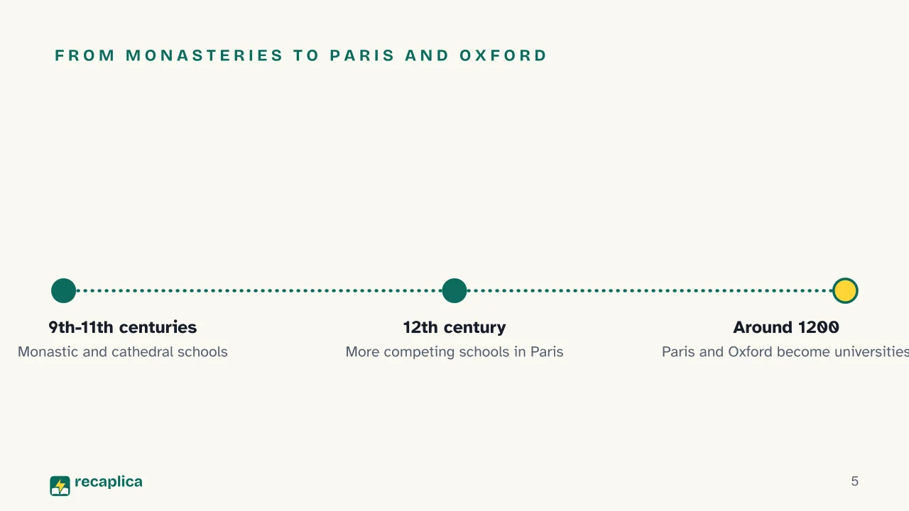 Slide 5 of the presentation on What Is Scholasticism? Origins and the 14th-Century Turn: From monasteries to Paris and Oxford