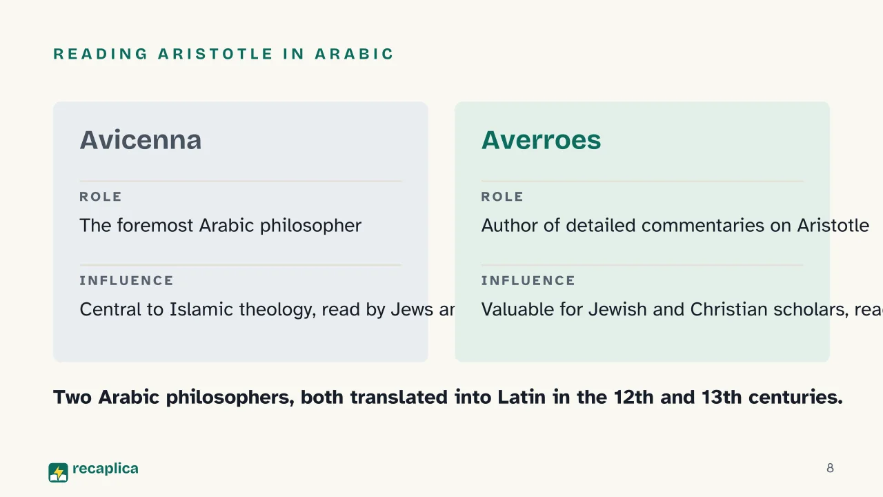 Slide 8 of the presentation on What Is Scholasticism? Origins and the 14th-Century Turn: Reading Aristotle in Arabic