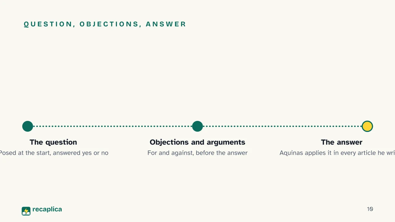 Slide 10 of the presentation on What Is Scholasticism? Origins and the 14th-Century Turn: Question, objections, answer