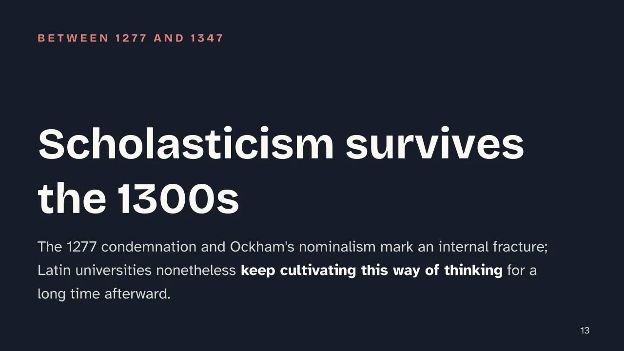 Slide 13 of the presentation on What Is Scholasticism? Origins and the 14th-Century Turn: Scholasticism survives the 1300s
