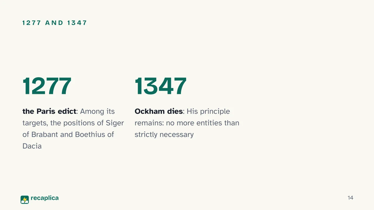 Slide 14 of the presentation on What Is Scholasticism? Origins and the 14th-Century Turn: 1277 and 1347