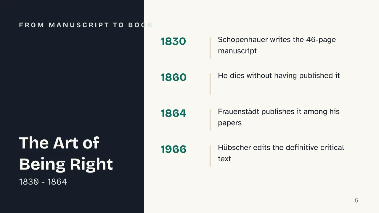 Slide 5 of the presentation on The Art of Being Right: From manuscript to book