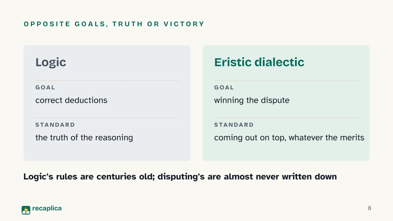 Slide 8 of the presentation on The Art of Being Right: Opposite goals, truth or victory