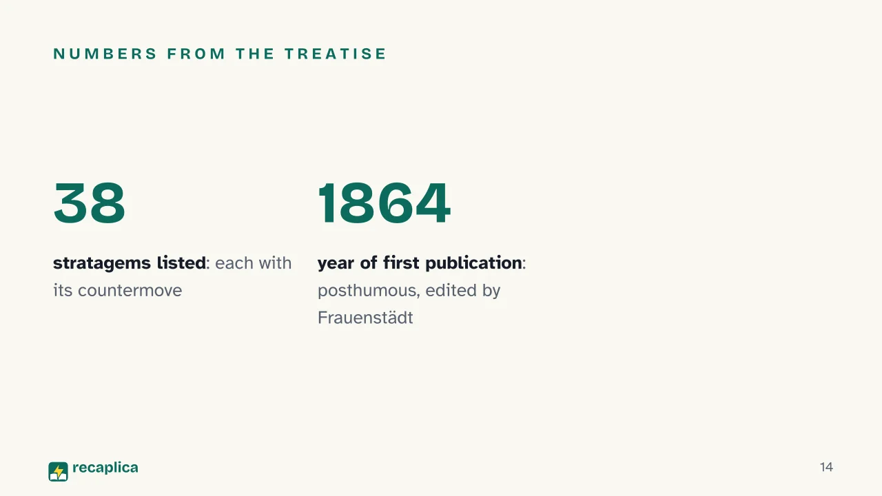 Slide 14 of the presentation on The Art of Being Right: Numbers from the treatise