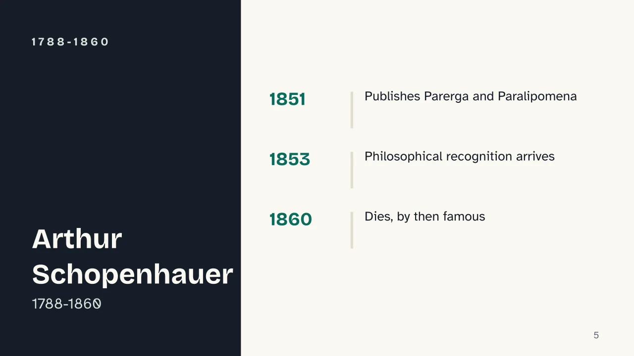 Slide 5 of the presentation on Parerga and Paralipomena: 1788-1860