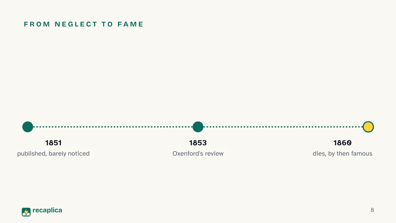 Slide 8 of the presentation on Parerga and Paralipomena: From neglect to fame