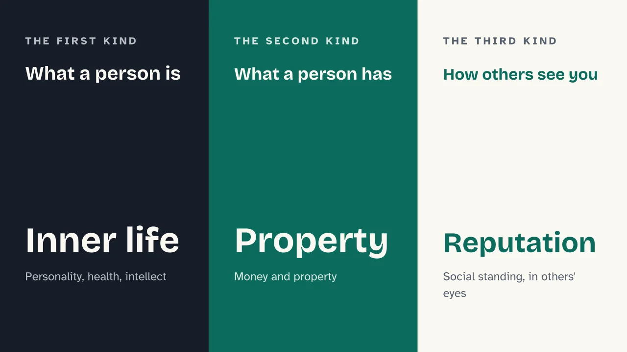 Slide 11 of the presentation on Parerga and Paralipomena: What a person is · What a person has · How others see you