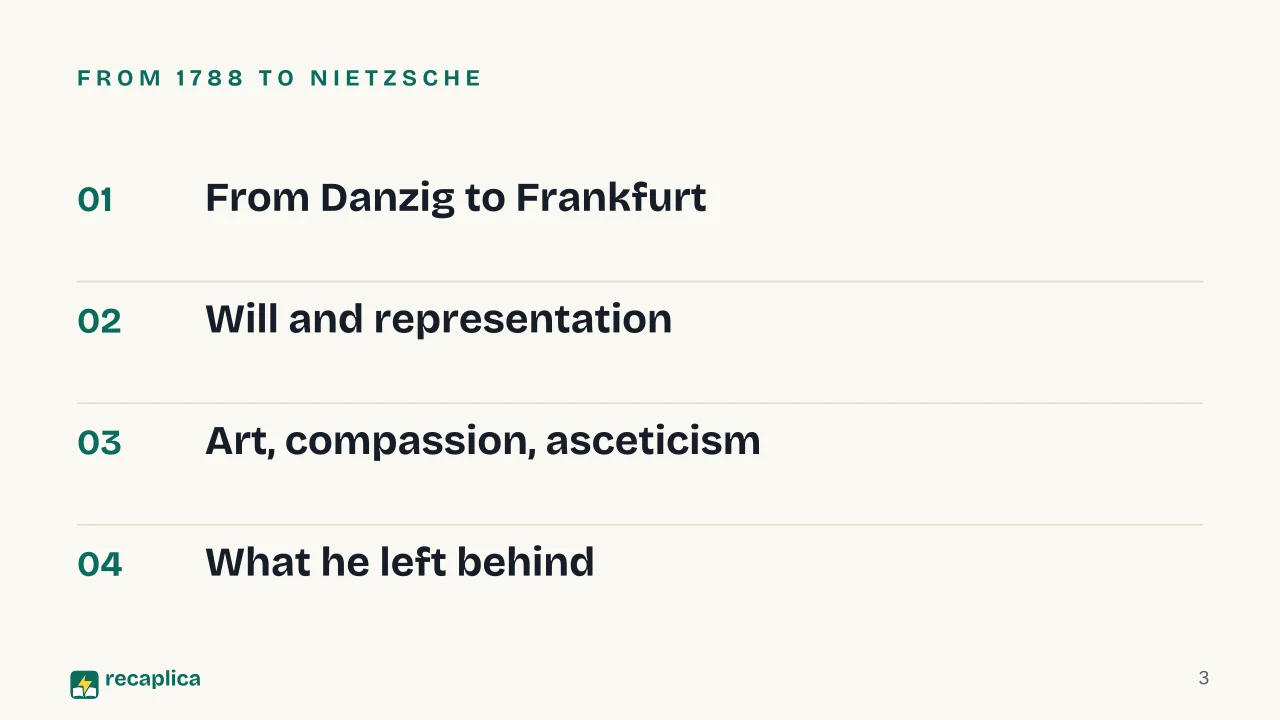 Slide 3 of the presentation on Schopenhauer: From 1788 to Nietzsche