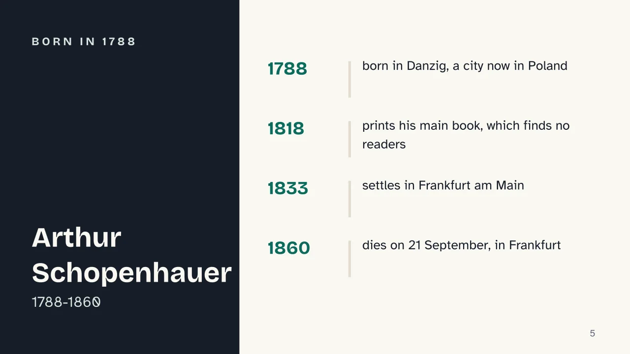 Slide 5 of the presentation on Schopenhauer: Born in 1788