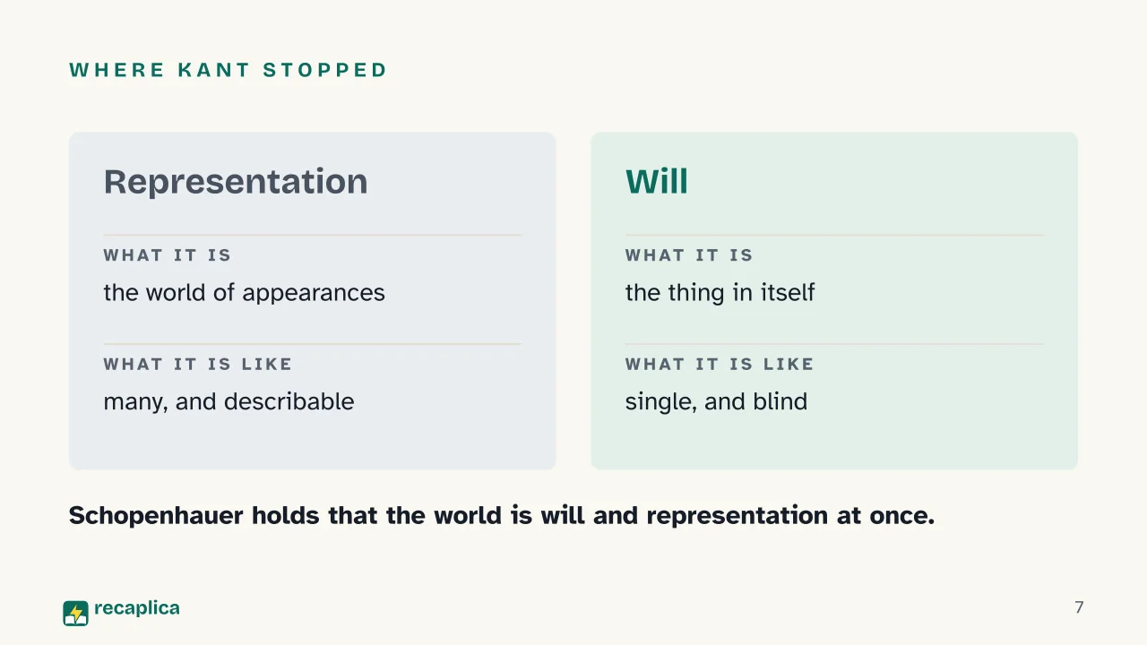 Slide 7 of the presentation on Schopenhauer: Where Kant stopped