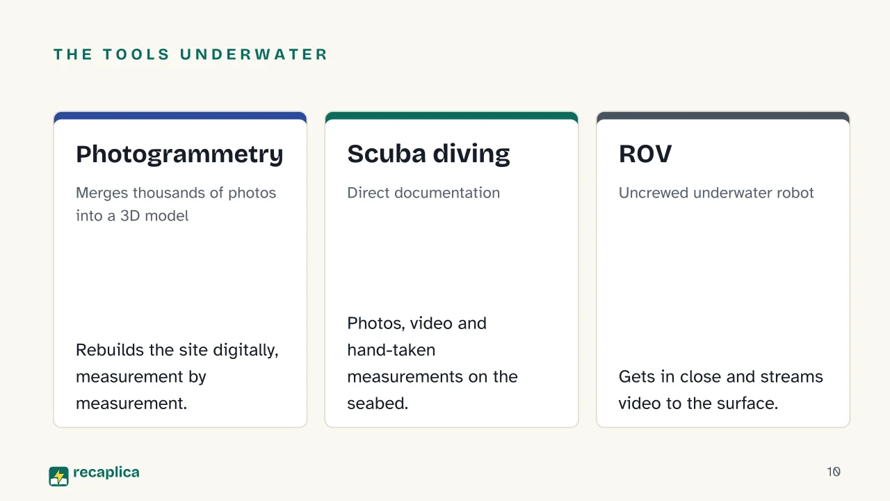 Slide 10 of the presentation on What Is a Shipwreck? How Archaeologists Study Them Underwater: The tools underwater: Photogrammetry, Scuba diving, ROV