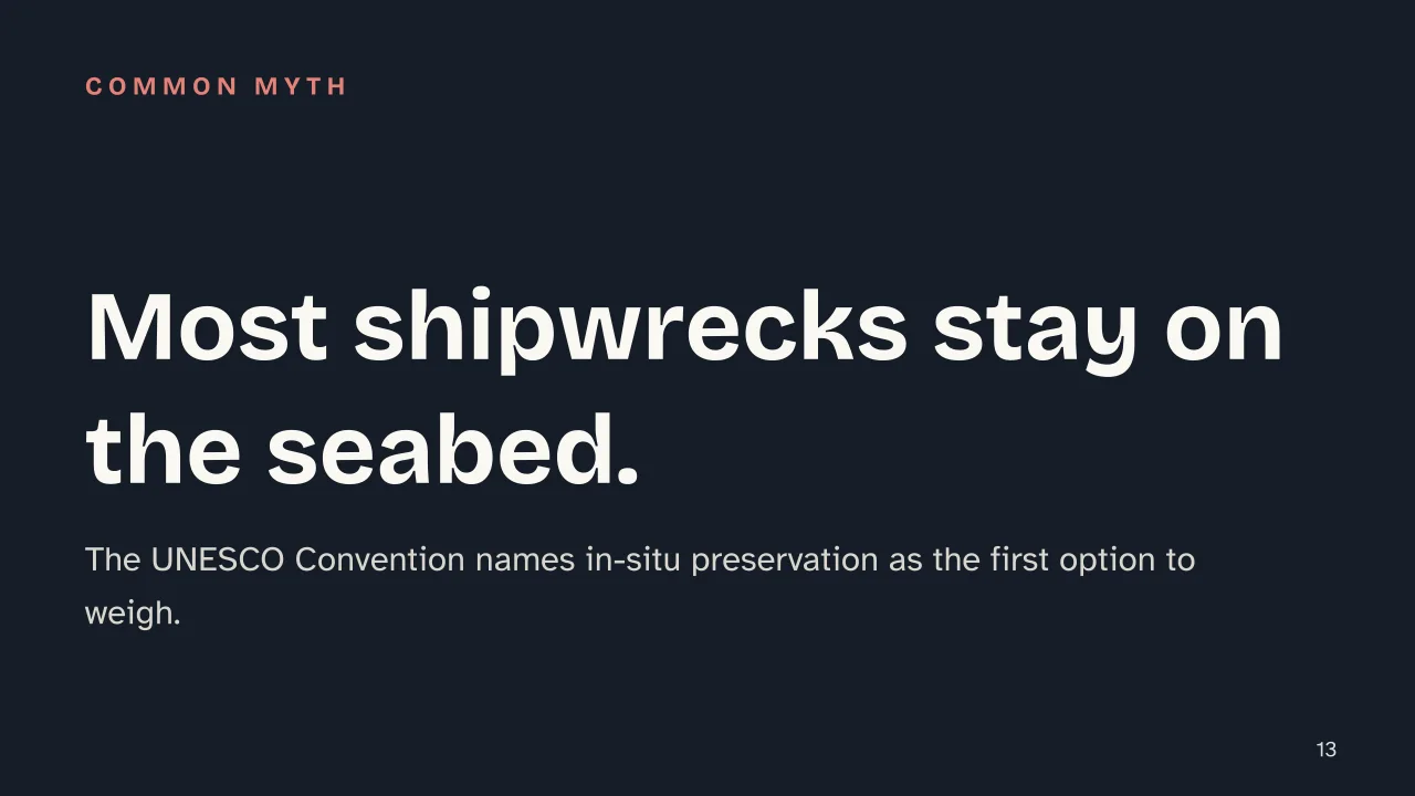 Slide 13 of the presentation on What Is a Shipwreck? How Archaeologists Study Them Underwater: Most shipwrecks stay on the seabed.