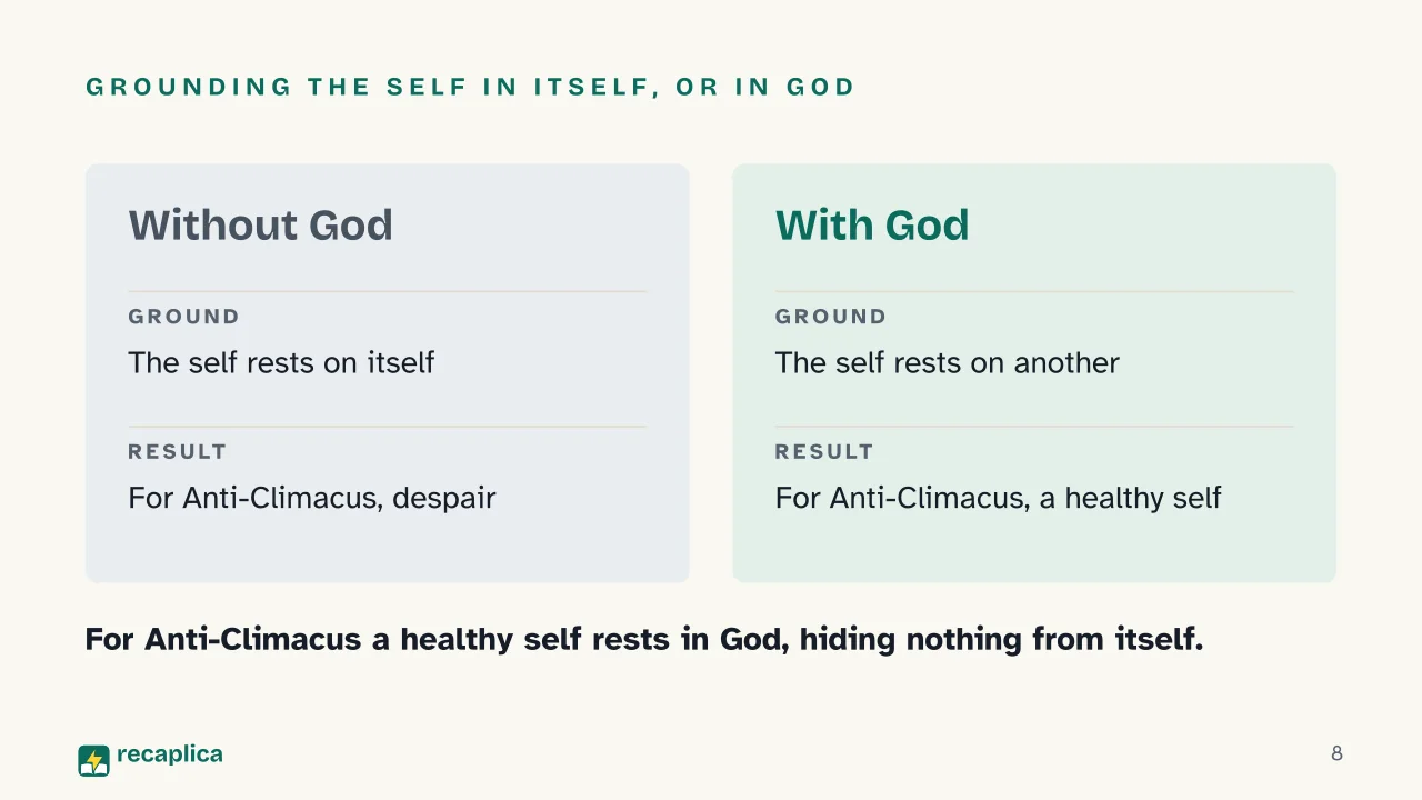 Slide 8 of the presentation on The Sickness Unto Death: Grounding the self in itself, or in God