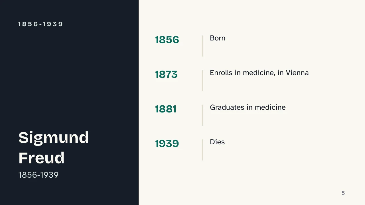 Slide 5 of the presentation on Sigmund Freud and the Birth of Psychoanalysis: 1856-1939