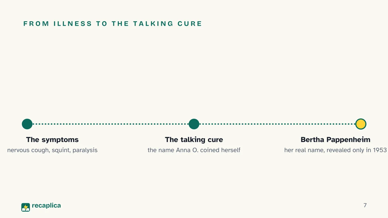 Slide 7 of the presentation on Sigmund Freud and the Birth of Psychoanalysis: From illness to the talking cure