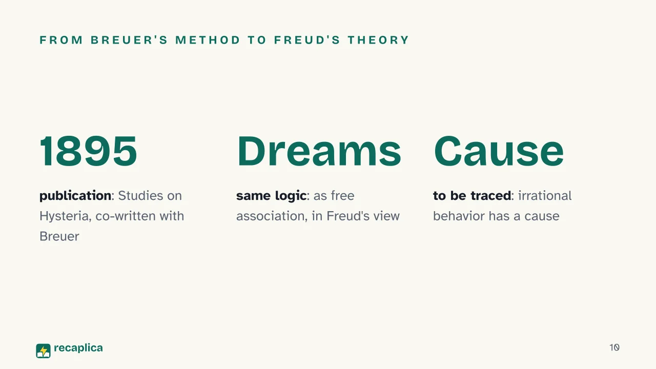 Slide 10 of the presentation on Sigmund Freud and the Birth of Psychoanalysis: From Breuer's method to Freud's theory