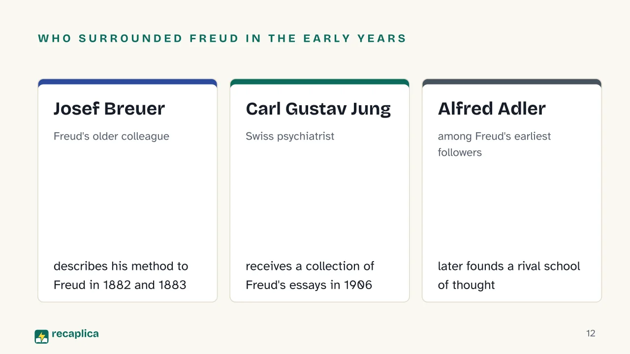 Slide 12 of the presentation on Sigmund Freud and the Birth of Psychoanalysis: Who surrounded Freud in the early years: Josef Breuer, Carl Gustav Jung, Alfred Adler