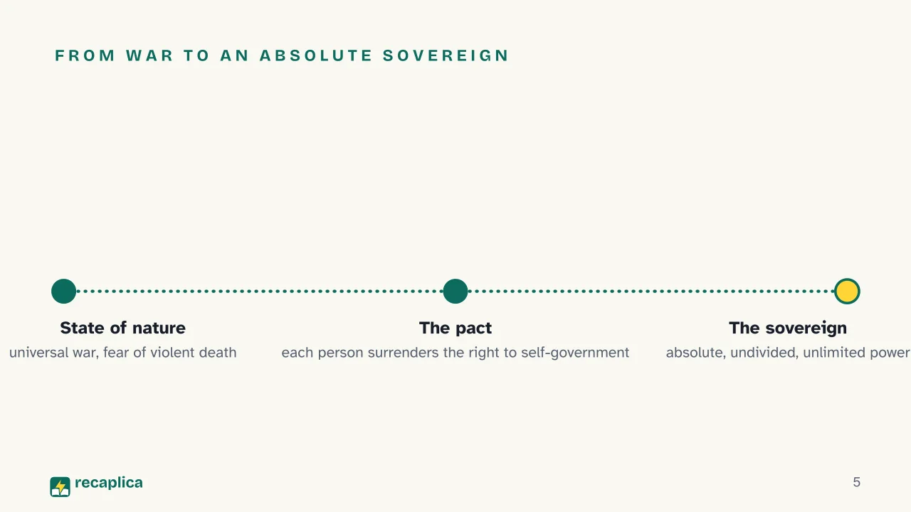 Slide 5 of the presentation on Social Contract Theory: From war to an absolute sovereign