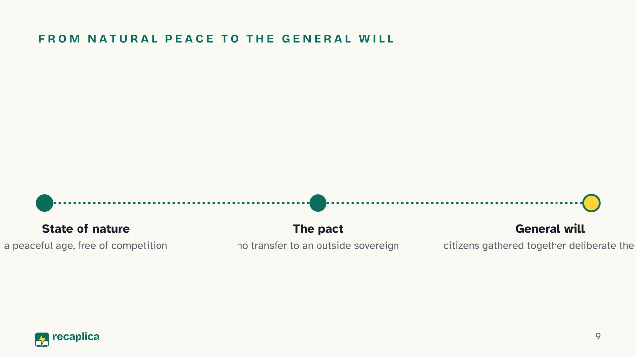 Slide 9 of the presentation on Social Contract Theory: From natural peace to the general will