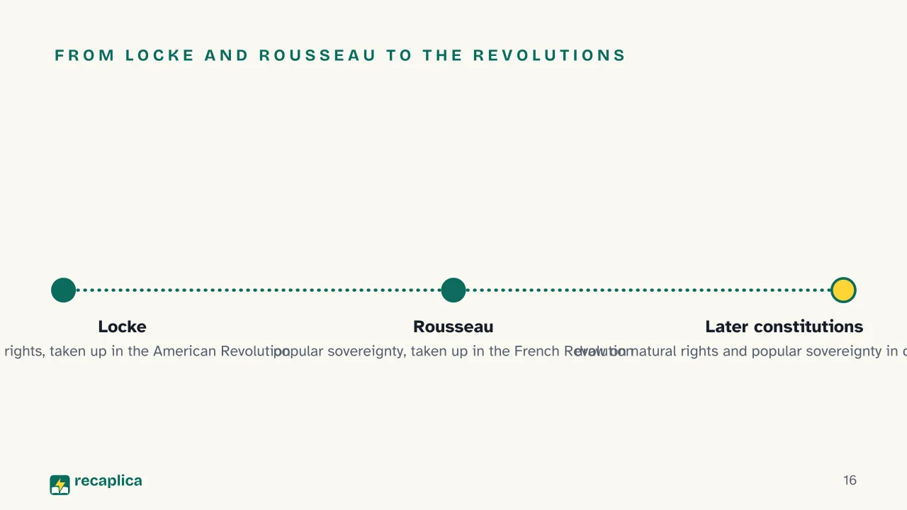 Slide 16 of the presentation on Social Contract Theory: From Locke and Rousseau to the revolutions