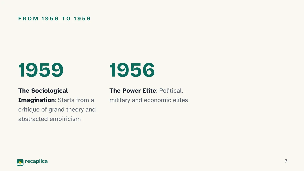 Slide 7 of the presentation on Sociological Imagination: From 1956 to 1959