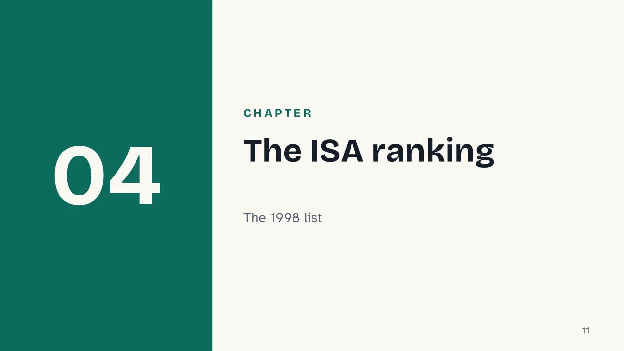 Slide 11 of the presentation on Sociological Imagination: Chapter 04: The ISA ranking