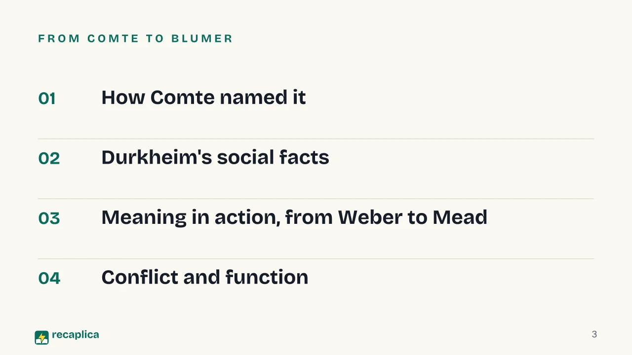 Slide 3 of the presentation on What Is Sociology? The Main Sociological Theories and Thinkers: From Comte to Blumer