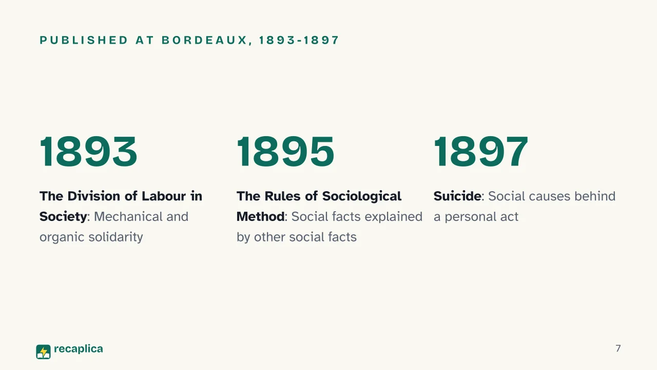 Slide 7 of the presentation on What Is Sociology? The Main Sociological Theories and Thinkers: Published at Bordeaux, 1893-1897