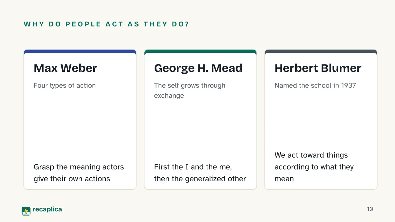 Slide 10 of the presentation on What Is Sociology? The Main Sociological Theories and Thinkers: Why do people act as they do?: Max Weber, George H. Mead, Herbert Blumer