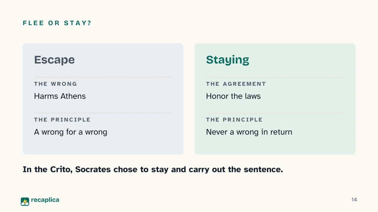 Slide 14 of the presentation on Who Was Socrates: Flee or stay?