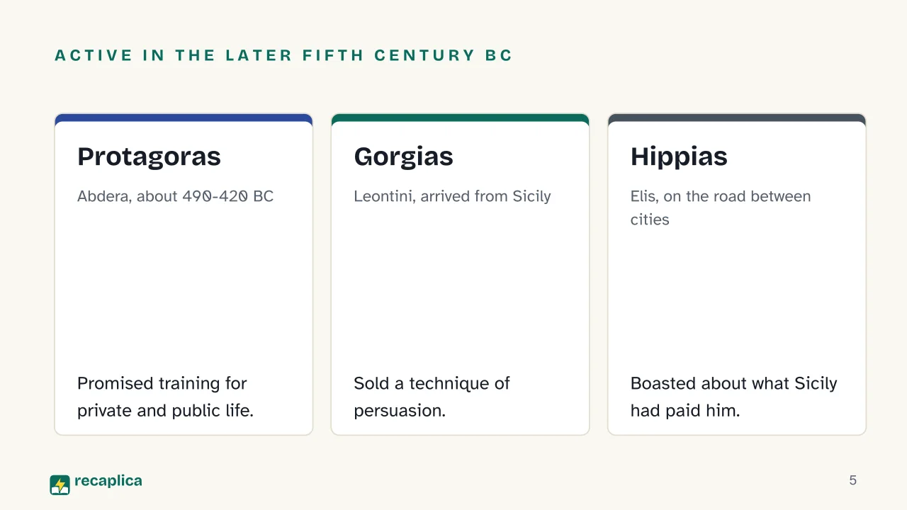 Slide 5 of the presentation on Sophists: Active in the later fifth century BC: Protagoras, Gorgias, Hippias