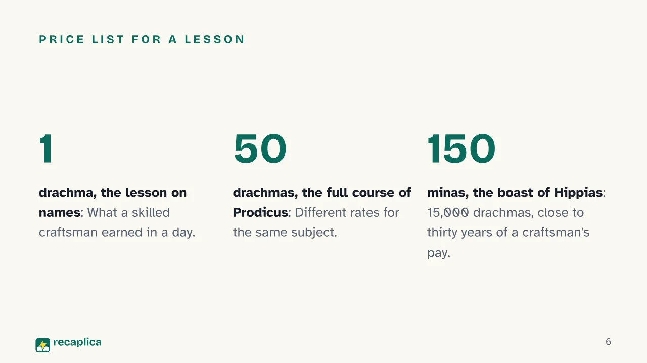Slide 6 of the presentation on Sophists: Price list for a lesson