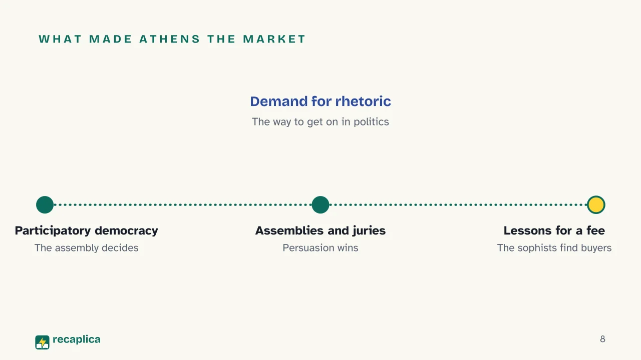 Slide 8 of the presentation on Sophists: What made Athens the market