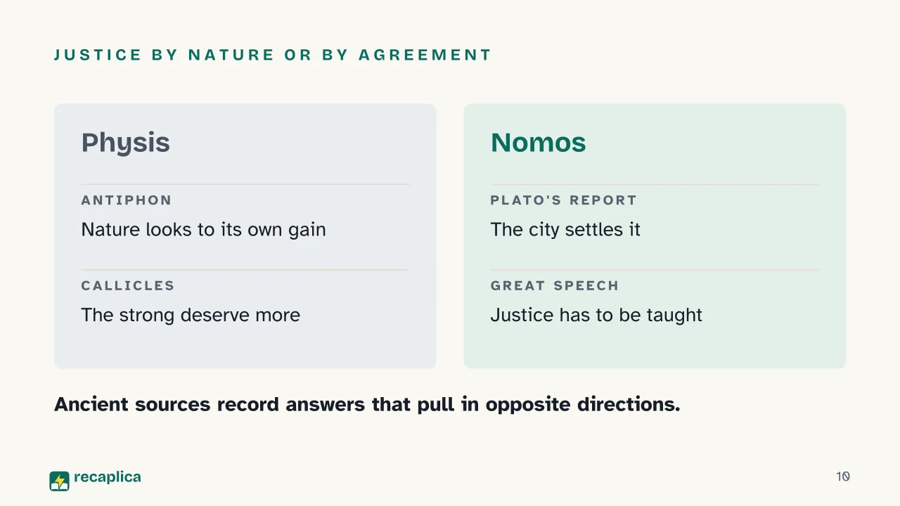 Slide 10 of the presentation on Sophists: Justice by nature or by agreement