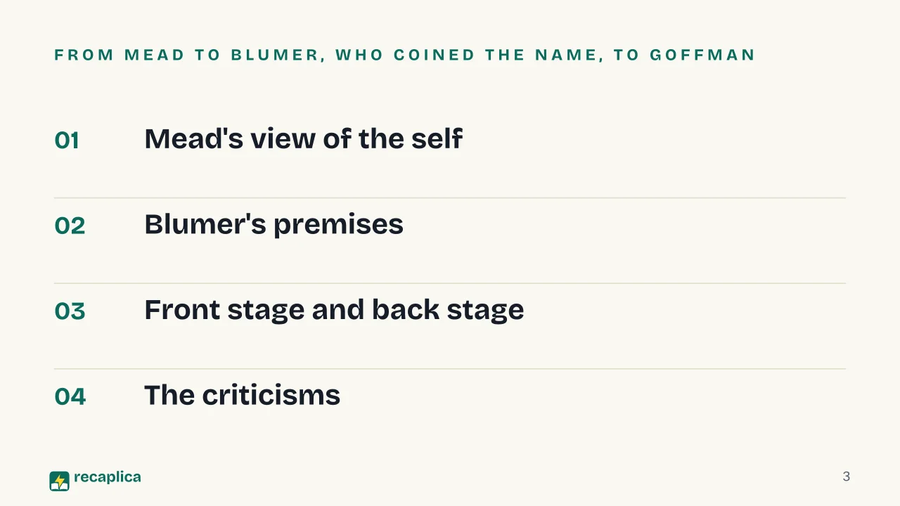 Slide 3 of the presentation on Symbolic Interactionism: From Mead to Blumer, who coined the name, to Goffman