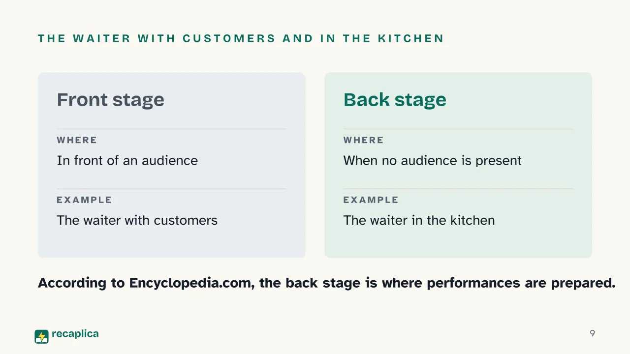Slide 9 of the presentation on Symbolic Interactionism: The waiter with customers and in the kitchen